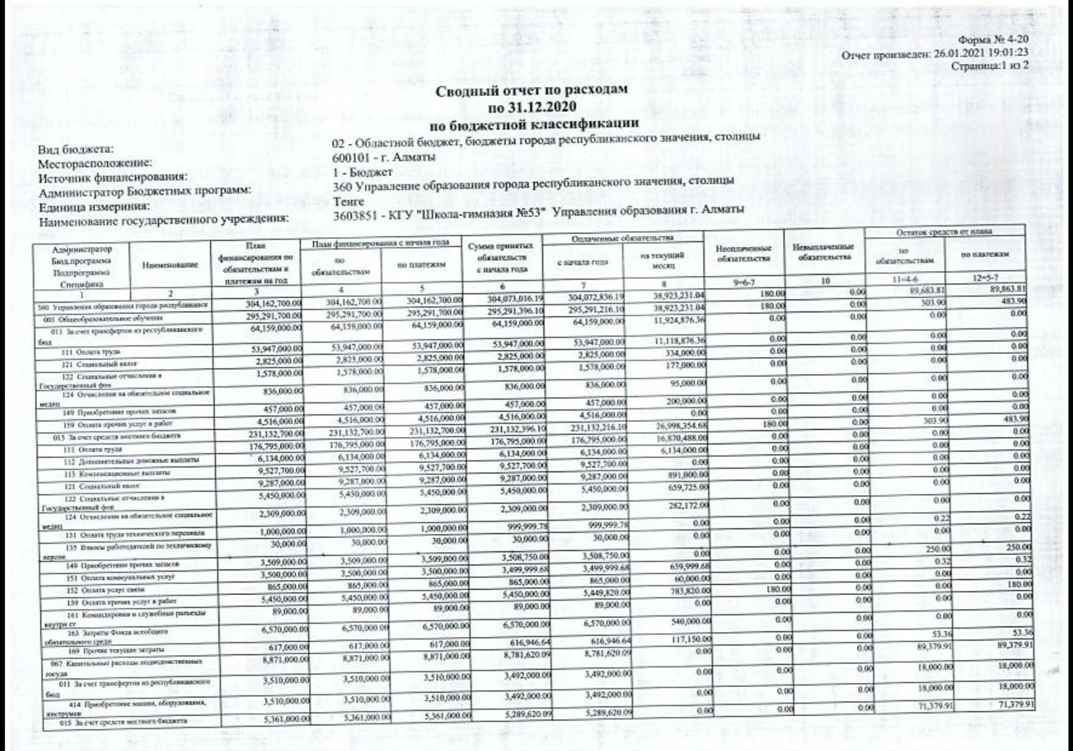 Сводный отчет по расходам по 31.12.2020 по бюджетной классификации.