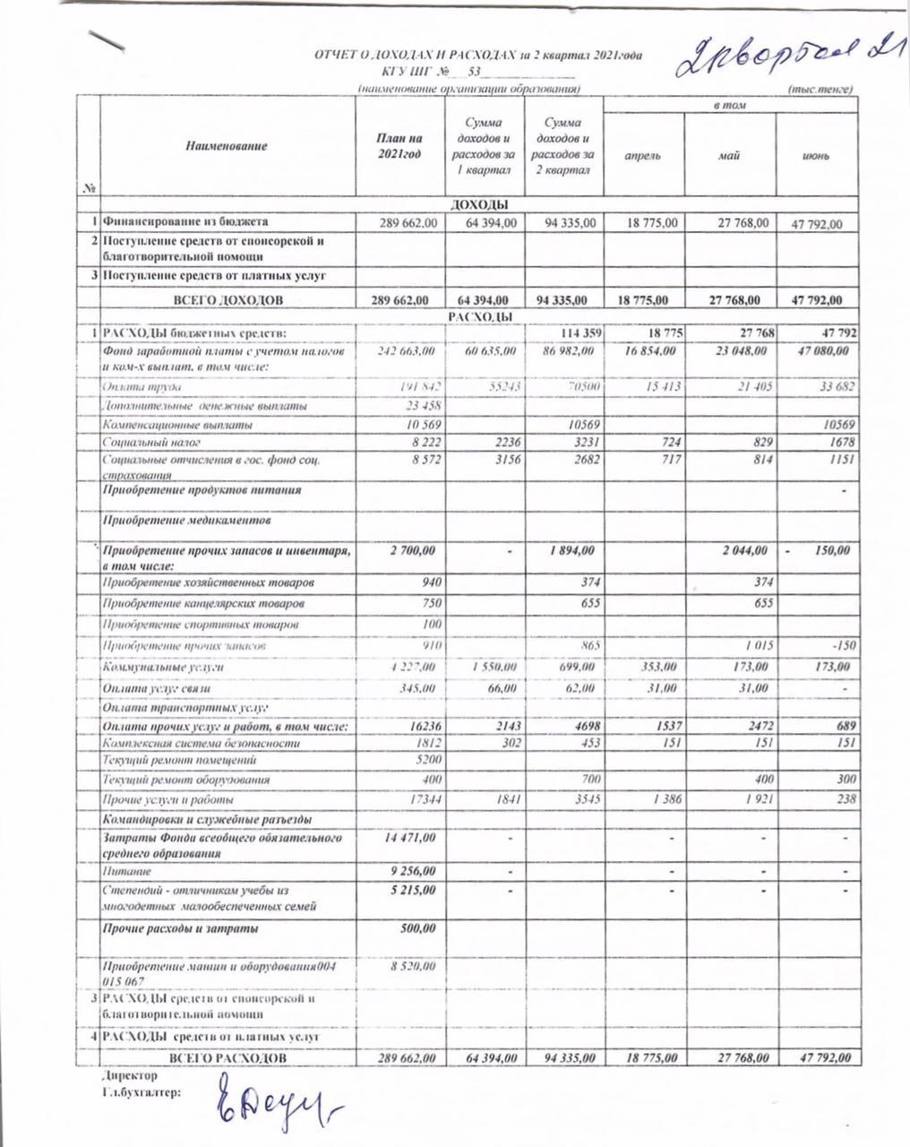 Отчет о доходах и расходах за 2 квартал 2021