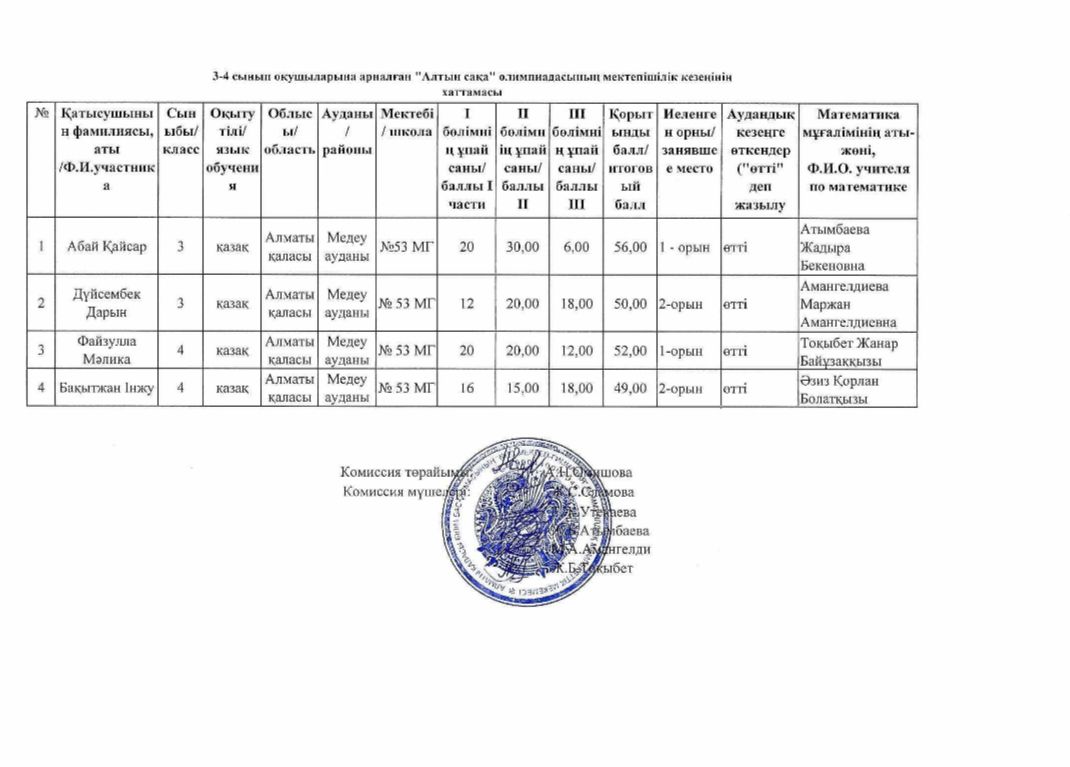 3-4 сынып оқушыларына арналған "Алтын сақа" олимпиадасының мектепішілік кезеңінің хаттамасы