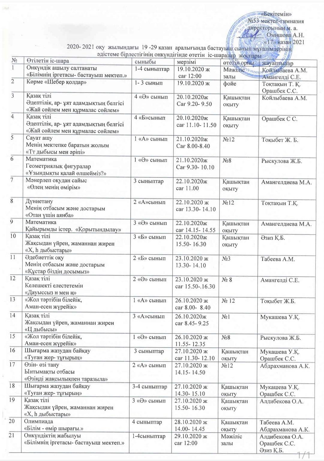 Бастауыш сынып бірлестігі онкүндігінің жоспары