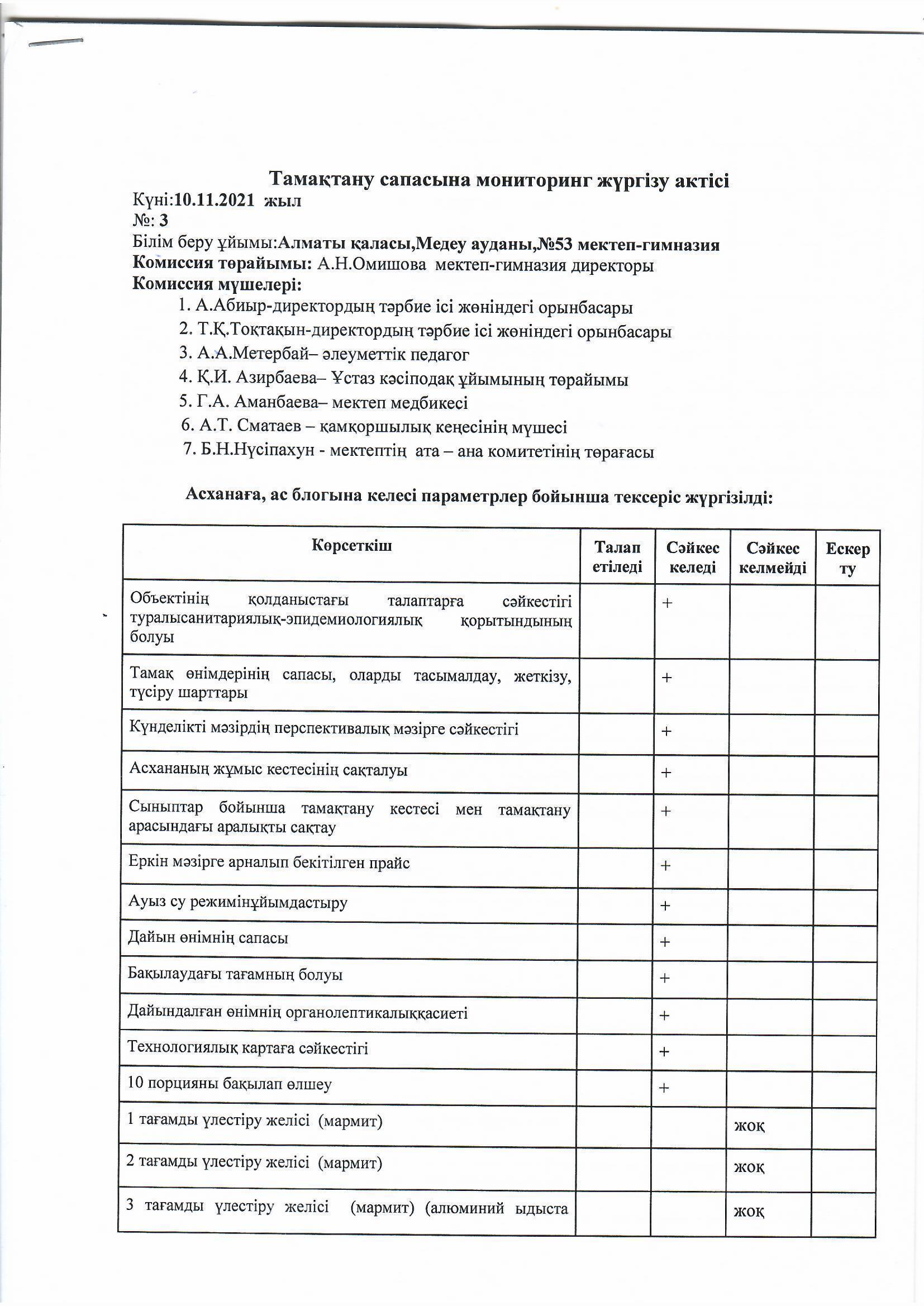 Тамақтандырудың сапасына мониторинг жүргізу актісі