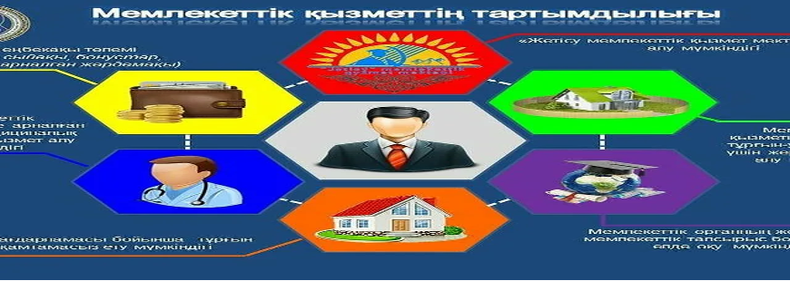 «Мемлекеттік қызметті алу»аясындағы іскер ойын.