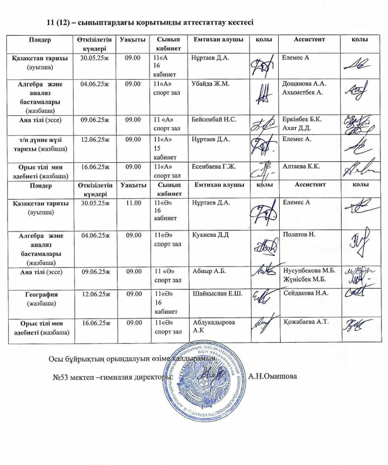 11 (12) сыныптардағы қорытынды аттестаттау кестесі