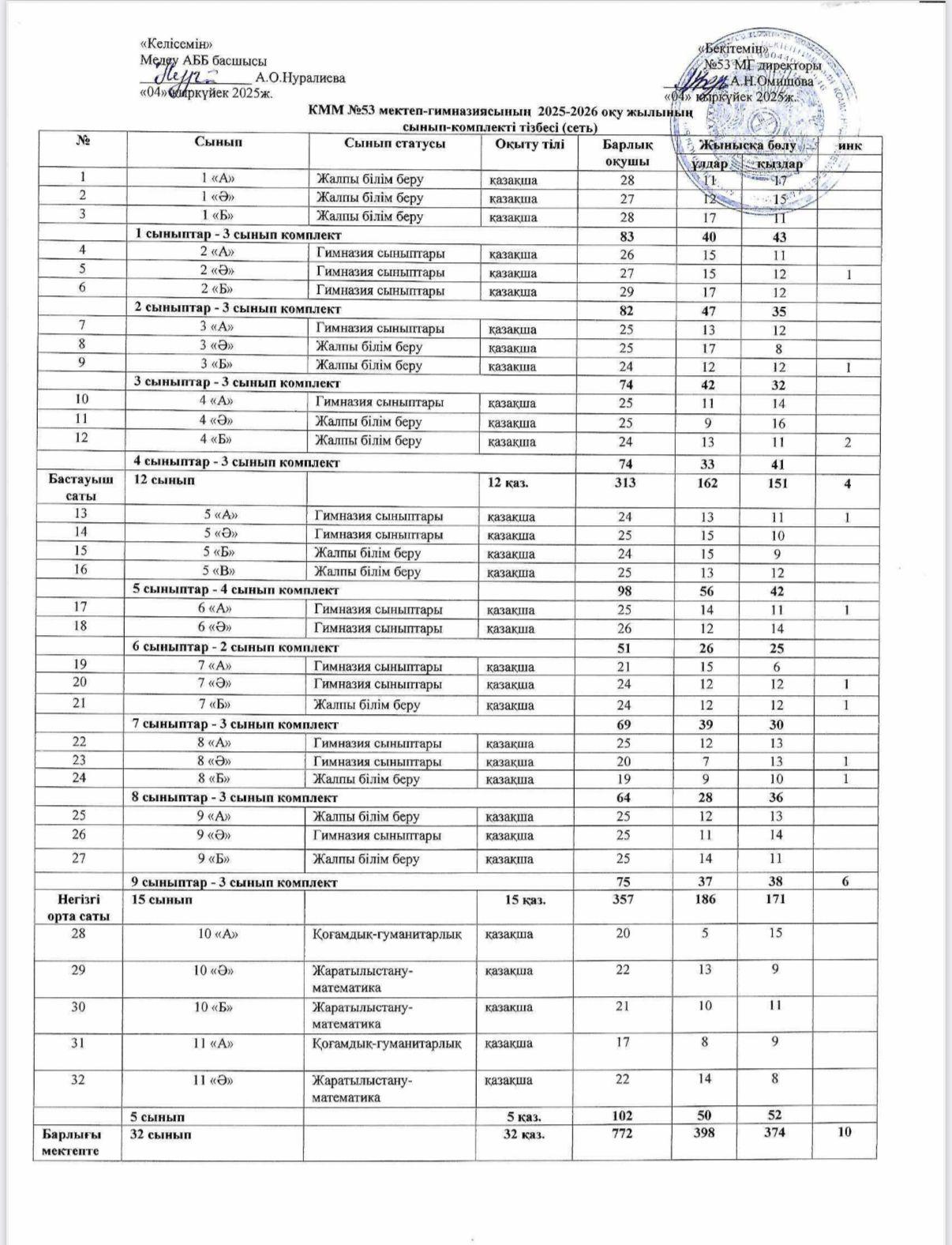 Білім алушылар контингенті