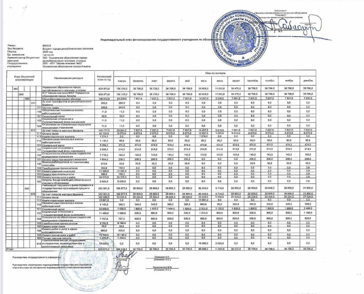 Основные показатели финансовой деятельности организации образования