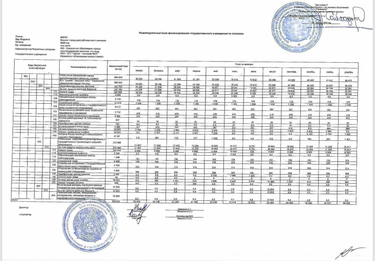 Индивидуальный план финансирования гос учреждения по обязательствам и индивидуальный план финансирования гос учреждения по платежам
